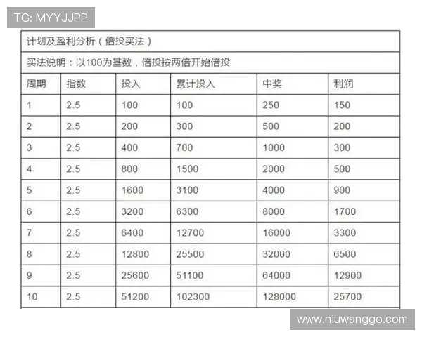 足球六串三投注技巧分析图解助你轻松掌握多种组合投注策略